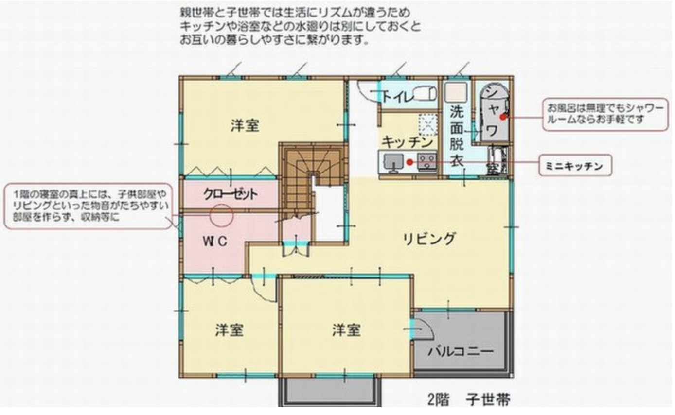 二世帯住宅でのサブキッチンが便利 コスト削減にもなるミニキッチンと間取り 後悔しない二世帯住宅を建てる 完全攻略サイト